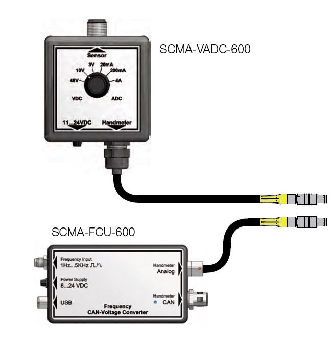 Mesure de signaux électriques