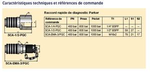 Caractéristiques techniques