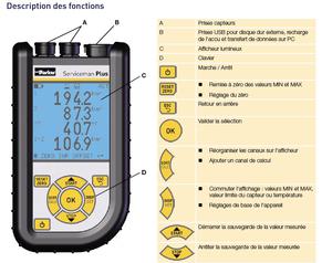 Description des fonction