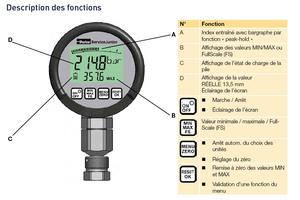 Description des fonctions