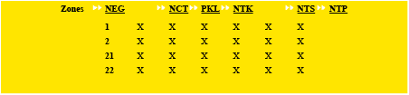 vibrateurs-ATEX-netter_Tableaux