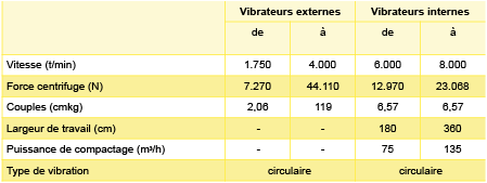 vibrateurs-hydrauliques-netter_Tableaux