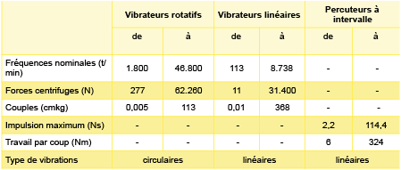 vibrateurs-pneumatiques-netter_Tableaux